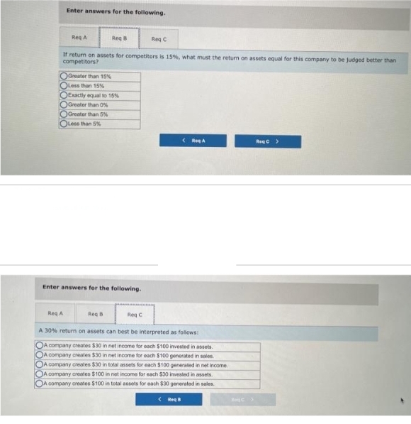 Enter answers for the following.
Req A
Req A
Req B
If return on assets for competitors is 15%, what must the return on assets equal for this company to be judged better than
competitors?
OGreater than 15%
OLess than 15%
OExactly equal to 15%
OGreater than 0%
Greater than 5%
OLess than 5%
Enter answers for the following.
Req B
Req C
Reg C
A 30% return on assets can best be interpreted as follows:
OA company creates $30 in net income for each $100 invested in assets.
OA company creates $30 in net income for each $100 generated in sales
A company creates $30 in total assets for each $100 generated in net income.
<Reg A
A company creates $100 in net income for each $30 invested in assets.
A company creates $100 in total assets for each $30 generated in sales.
< Reg
RC >
ReqC >