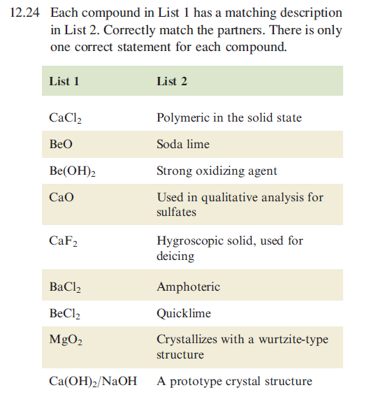 12.24 Each compound in List 1 has a matching description
in List 2. Correctly match the partners. There is only
one correct statement for each compound.
List 1
List 2
CaCl2
Polymeric in the solid state
BeO
Soda lime
Be(OH)2
Strong oxidizing agent
Used in qualitative analysis for
sulfates
СаО
Hygroscopic solid, used for
deicing
CaF2
BaCl,
Amphoteric
BeCl2
Quicklime
MgO2
Crystallizes with a wurtzite-type
structure
Ca(OH)2/NAOH
A prototype crystal structure
