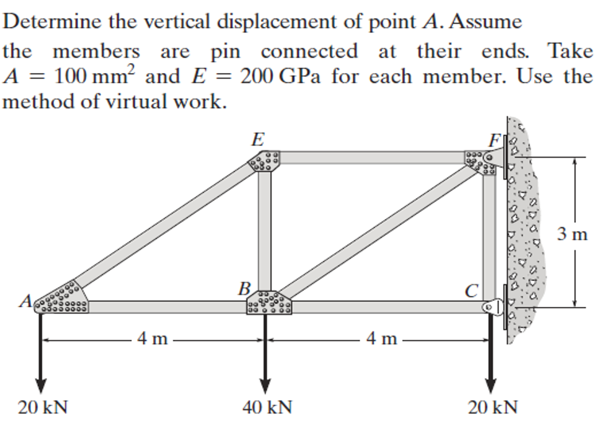 Determine the vertical displacement of point A. Assume
the members are pin
A = 100 mm² and E = 200 GPa for each member. Use the
connected at their ends. Take
method of virtual work.
E
F
3 m
B,
C
A
4 m
4 m
20 kN
40 kN
20 kN
