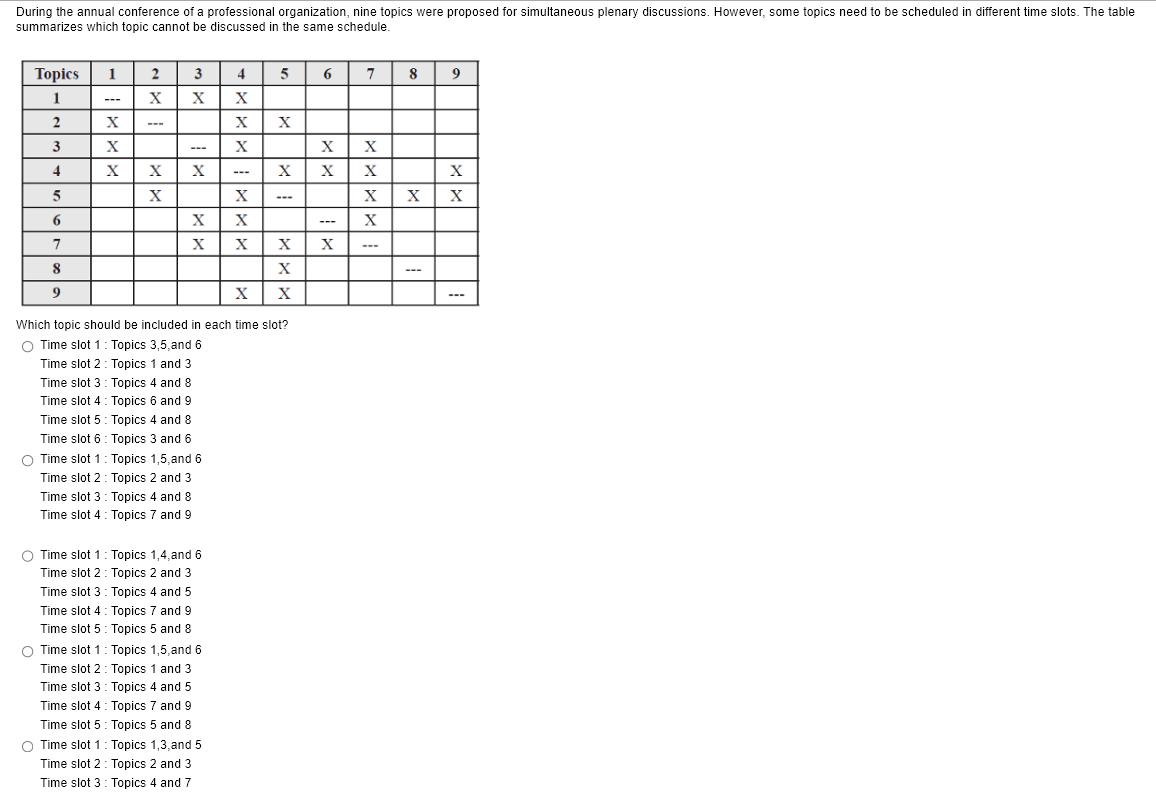 During the annual conference of a professional organization, nine topics were proposed for simultaneous plenary discussions. However, some topics need to be scheduled in different time slots. The table
summarizes which topic cannot be discussed in the same schedule.
Topics 1
1
2
3
4
5
6
7
8
9
X
X
X
2
X
X
X
3
X
X
X
X
O Time slot 1: Topics 1,4, and 6
Time slot 2: Topics 2 and 3
Time slot 3: Topics 4 and 5
4 5
X
X
X
Time slot 4 : Topics 7 and 9
Time slot 5: Topics 5 and 8
O Time slot 1: Topics 1,5, and 6
Time slot 2: Topics 1 and 3
Time slot 3: Topics 4 and 5
Time slot 4: Topics 7 and 9
Time slot 5: Topics 5 and 8
O Time slot 1: Topics 1,3,and 5
Time slot 2: Topics 2 and 3
Time slot 3: Topics 4 and 7
X
X
X
X
X
Which topic should be included in each time slot?
O Time slot 1: Topics 3,5, and 6
Time slot 2: Topics 1 and 3
Time slot 3: Topics 4 and 8
Time slot 4: Topics 6 and 9
Time slot 5: Topics 4 and 8
Time slot 6 : Topics 3 and 6
O Time slot 1: Topics 1,5,and 6
Time slot 2: Topics 2 and 3
Time slot 3: Topics 4 and 8
Time slot 4: Topics 7 and 9
X
X
x|x
6
x/x
X X
7
X X
X
X
---
X
8
X
9
X
X