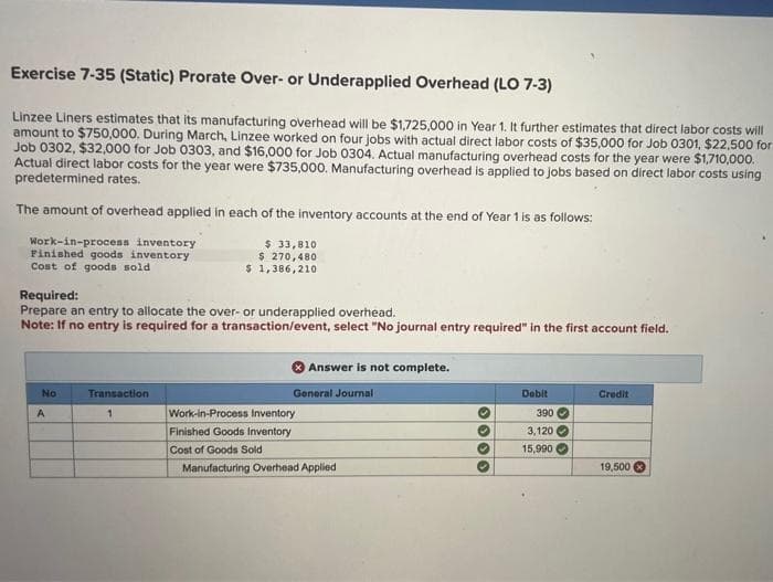 Exercise 7-35 (Static) Prorate Over- or Underapplied Overhead (LO 7-3)
Linzee Liners estimates that its manufacturing overhead will be $1,725,000 in Year 1. It further estimates that direct labor costs will
amount to $750,000. During March, Linzee worked on four jobs with actual direct labor costs of $35,000 for Job 0301, $22,500 for
Job 0302, $32,000 for Job 0303, and $16,000 for Job 0304. Actual manufacturing overhead costs for the year were $1,710,000.
Actual direct labor costs for the year were $735,000. Manufacturing overhead is applied to jobs based on direct labor costs using
predetermined rates.
The amount of overhead applied in each of the inventory accounts at the end of Year 1 is as follows:
Work-in-process inventory
Finished goods inventory
Cost of goods sold
Required:
Prepare an entry to allocate the over- or underapplied overhead.
Note: If no entry is required for a transaction/event, select "No journal entry required" in the first account field.
No
A
$ 33,810
$ 270,480
$ 1,386,210
Transaction
1
Answer is not complete.
General Journal
Work-in-Process Inventory
Finished Goods Inventory
Cost of Goods Sold
Manufacturing Overhead Applied
0000
Debit
390
3,120
15,990
Credit
19,500