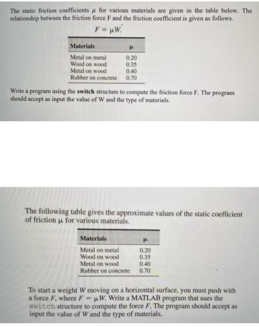 The static friction coefficients μ for various materials are given in the table below. The
relationship between the friction force F and the friction coefficient is given as follows.
F = μW.
Materials
Metal on metal
Wood on wood
Metal on wood
Rubber on concrete
P
0.20
0.35
0.40
0.70
Write a program using the switch structure to compute the friction force F. The program
should accept as input the value of W and the type of materials.
The following table gives the approximate values of the static coefficient
of friction µ for various materials.
Materials
Metal on metal
Wood on wood
Metal on wood
Rubber on concrete
"
0.20
0.35
0.40
0.70
To start a weight W moving on a horizontal surface, you must push with
a force F, where F= W. Write a MATLAB program that uses the
switch structure to compute the force F. The program should accept as
input the value of W and the type of materials.