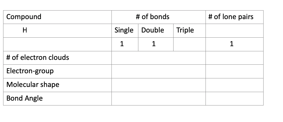 Compound
# of bonds
# of lone pairs
Single Double
Triple
1
1
1
# of electron clouds
Electron-group
Molecular shape
Bond Angle
