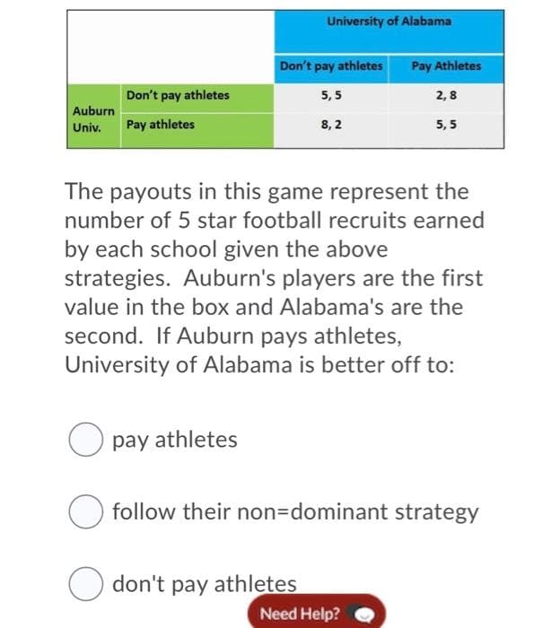 University of Alabama
Don't pay athletes
Pay Athletes
Don't pay athletes
5,5
2,8
Auburn
Univ.
Pay athletes
8, 2
5,5
The payouts in this game represent the
number of 5 star football recruits earned
by each school given the above
strategies. Auburn's players are the first
value in the box and Alabama's are the
second. If Auburn pays athletes,
University of Alabama is better off to:
O pay athletes
O follow their non=Ddominant strategy
don't pay athletes
Need Help?
