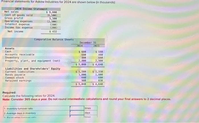 Financial statements for Askew Industries for 2024 are shown below (in thousands):
2024 Income Statement
Net sales
Cost of goods sold.
Gross profit
Operating expenses
Interest expense
Income tax expense
Net income
Assets
Cash
$ 9,800
(6,500)
Bonds payable
Common stock
Retained earnings
3,300
(2,300)
(280)
(288)
$ 432
Comparative Balance Sheets
Accounts receivable
Inventory
Property, plant, and equipment (net)
Liabilities and Shareholders' Equity
Current liabilities
1. Inventory turnover ratio
2. Average days in inventory
Darashlas narratin
December 31
2024
$ 680
680
880
2,800
$ 5,040
2823
$ 580
480
680
2,900
$ 4,640
$ 1,580
1,800
680
680
980
830
$ 5,040 $ 4,640
times
days
Required:
Calculate the following ratios for 2024.
Note: Consider 365 days a year. Do not round intermediate calculations and round your final answers to 2 decimal places.
$ 1,330
1,800