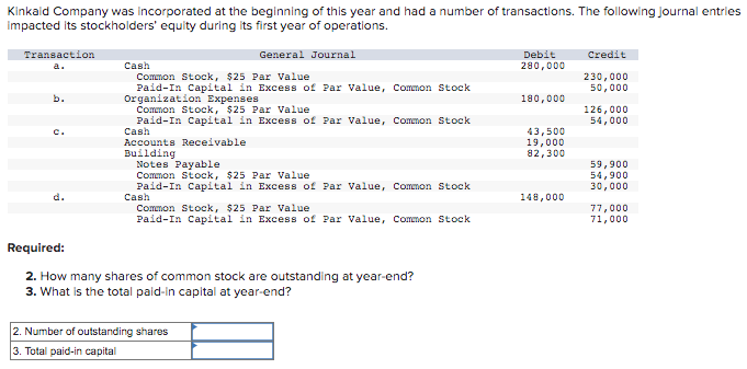 Kinkaid Company was incorporated at the beginning of this year and had a number of transactions. The following journal entries
impacted its stockholders' equity during its first year of operations.
Transaction
a.
2
General Journal
Cash
Common Stock, $25 Par Value
Paid-In Capital in Excess of Par Value, Common Stock
Organization Expenses
Common Stock, $25 Par Value
Paid-In Capital in Excess of Par Value, Common Stock
Cash
Accounts Receivable
Building
Notes Payable
Common Stock, $25 Par Value
Paid-In Capital in Excess of Par Value, Common Stock
Cash
Common Stock, $25 Par Value
Paid-In Capital in Excess of Par Value, Common Stock
Required:
2. How many shares of common stock are outstanding at year-end?
3. What is the total paid-in capital at year-end?
2. Number of outstanding shares
3. Total paid-in capital
Debit
280,000
180,000
43,500
19,000
82,300
148,000
Credit
230,000
50,000
126,000
54,000
59,900
54,900
30,000
77,000
71,000