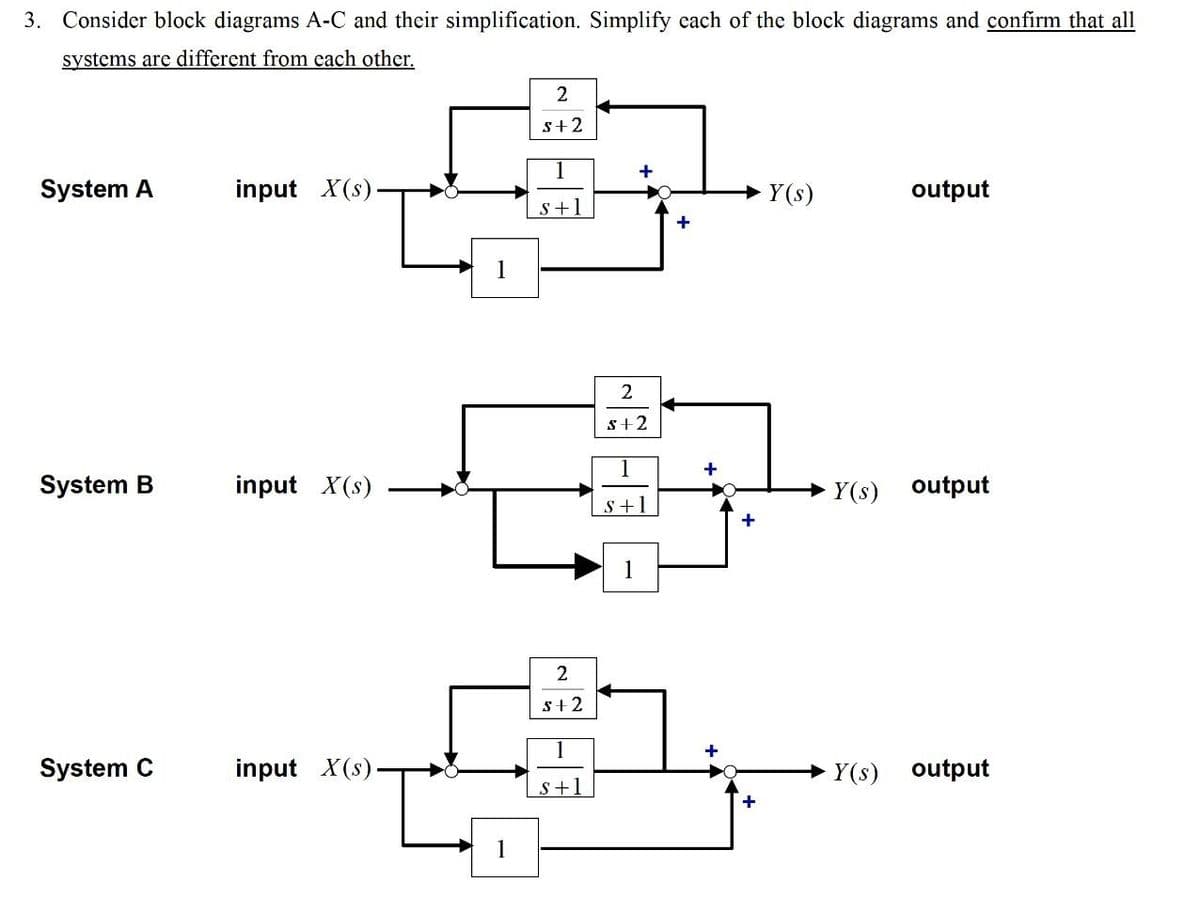 3. Consider block diagrams A-C and their simplification. Simplify each of the block diagrams and confirm that all
systems are different from each other.
System A
System B
System C
input X(s).
Ľ
input X(s)
input X(s)
2
5+2
S+1
2
s+2
+.
+
2
s+2
S+1
+
4
+
+
Y(s)
output
Y(s) output
Y(s) output