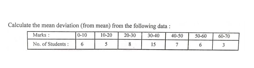 Calculate the mean deviation (from mean) from the following data :
Marks :
0-10
10-20
20-30
30-40
40-50
50-60
60-70
No. of Students :
5
8
15
7
3
