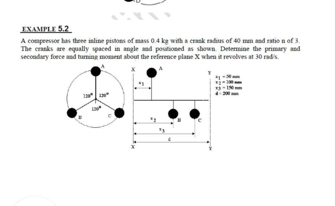 EXAMPLE 5.2
A compressor has three inline pistons of mass 0.4 kg with a crank radius of 40 mm and ratio n of 3.
The cranks are equally spaced in angle and positioned as shown. Determine the primary and
secondary force and turning moment about the reference plane X when it revolves at 30 rad/s.
A
A
Y
11 - 50 mum
12 = 100 mm
13 - 150 mm
d= 200 mm
120° | 120°
120°
B
B
*3
