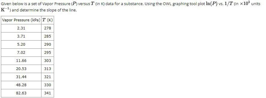 Given below is a set of Vapor Pressure (P) versus I (in K) data for a substance. Using the OWL graphing tool plot In(P) vs. 1/T (in x10³ units
K¹) and determine the slope of the line.
Vapor Pressure (kPa) T (K)
2.31
278
3.71
285
5.20
290
7.02
295
11.66
303
20.53
313
31.44
321
48.28
330
82.63
341