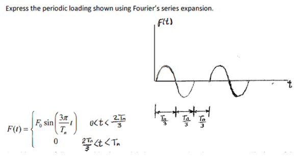 ### Fourier Series Expansion of a Periodic Loading Function

**Objective:** Express the periodic loading function shown using Fourier's series expansion.

#### Mathematical Definition

The periodic loading function \( F(t) \) is defined as follows:

\[
F(t) = 
\begin{cases} 
F_0 \sin \left( \frac{3\pi}{T_n} t \right) & 0 < t < \frac{2T_n}{3} \\
0 & \frac{2T_n}{3} < t < T_n 
\end{cases}
\]

Where:
- \( F_0 \) is the amplitude.
- \( T_n \) is the period.

#### Graphical Representation

The function \( F(t) \) is graphically represented in a diagram with respect to time \( t \), showing the periodic nature of the function within one period \( T_n \). Key features of the graph include:
- The function \( F(t) \) exhibits a sinusoidal waveform from \( t = 0 \) to \( t = \frac{2T_n}{3} \).
- From \( t = \frac{2T_n}{3} \) to \( t = T_n \), the function remains at zero value \( F(t) = 0 \).

#### Detailed Breakdown of the Graph

1. **Interval \( 0 < t < \frac{2T_n}{3} \):**
   - The function \( F(t) \) follows a sinusoidal path, represented by \( F_0 \sin \left( \frac{3\pi}{T_n} t \right) \).
   - The sine wave rises to its peak and then descends back to zero within this interval.

2. **Interval \( \frac{2T_n}{3} < t < T_n \):**
   - The function \( F(t) \) is zero in this interval, indicating no loading.

The periodic nature of the function implies that this pattern repeats for subsequent periods \( T_n \), making it suitable for expansion using Fourier series techniques.

### Fourier Series Expansion

To find the Fourier series expansion of \( F(t) \), you would typically calculate the coefficients \( a_n \) and \( b_n \) using integrals over one period of the function. The periodic function can then be expressed as an infinite sum of sines and cosines:

\[
F(t