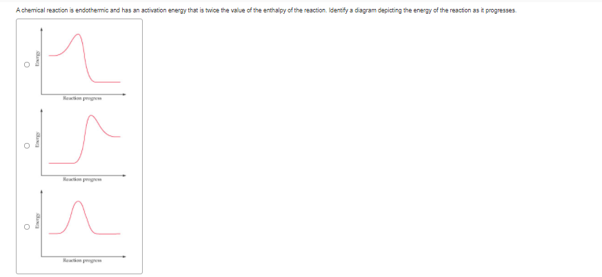 A chemical reaction is endothemic and has an activation energy that is twice the value of the enthalpy of the reaction. Identify a diagram depicting the energy of the reaction as it progresses.
Reation progres
Reation prgres
Reation progr
Energy
