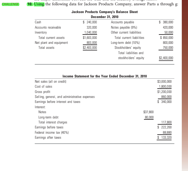 CHALLENGE
10. Using the following data for Jackson Products Company, answer Parts a through g:
Jackson Products Company's Balance Sheet
December 31, 2010
$ 240,000
Accounts payable
$ 380,000
Cash
Accounts receivable
320,000
Nates payable (9%)
420,000
Inventory
1,040,000
Other current liabilities
50,000
Total current assets
$1,600,000
Total current liabilities
$ 850,000
Net plant and equipment
800,000
Long-tem debt (10%)
Stockholders' equity
800,000
Total assets
$2,400,000
750,000
Total liabilities and
stockhalders' equity
$2,400,000
Income Statement for the Year Ended December 31, 2010
Net sales (all on credit)
$3,000,000
Cost af sales
1,800,000
Gross profit
Selling, general, and administrative expenses
Eamings before interest and taxes
$1,200,000
860,000
$ 340,000
Interest:
Notes
$37,800
Long-term debt
Total interest charges
80,000
117,800
Eamings before taxes
$ 222,200
Federal income tax (40%)
Eamings after taxes
88,880
$ 133,320
