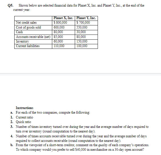 Q5.
Shown below are selected financial data for Planet X, Inc. and Planet Y, Inc., at the end of the
current year:
Planet X, Inc. Planet Y, Inc.
$ 700,000
550,000
30,000
80.000
150,000
100,000
Net credit sales
Cost of goods sold
Cash
$ 800,000
600,000
80,000
Accounts receivable (net) 85,000
60,000
110,000
Inventory
Current liabilities
Instructions
a. For each of the two companies, compute the following:
1. Current ratio
2. Quick ratio
3. Number of times inventory turned over during the year and the average number of days required to
tum over inventory (round computation to the nearest day).
4. Number of times accounts receivable turned over during the year and the average number of days
required to collect accounts receivable (round computation to the nearest day).
b. From the viewpoint of a short-tem creditor, comment on the quality of each company's operations.
To which company would you prefer to sell $40,000 in merchandise on a 30-day open account?
