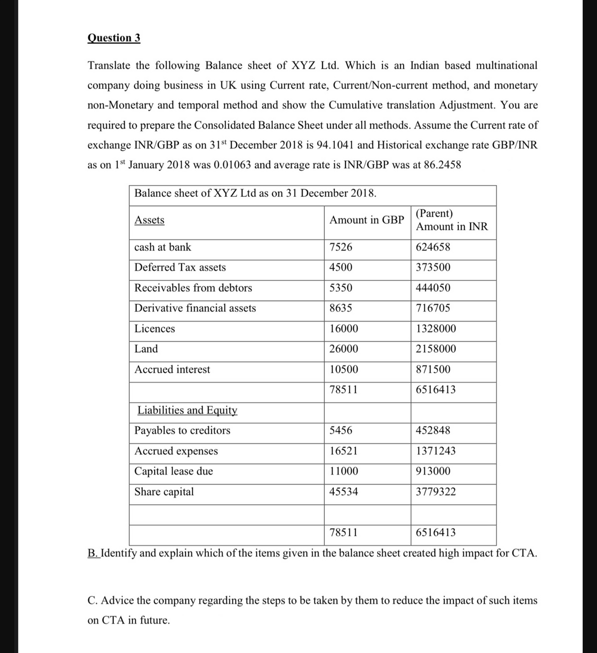 Question 3
Translate the following Balance sheet of XYZ Ltd. Which is an Indian based multinational
company doing business in UK using Current rate, Current/Non-current method, and monetary
non-Monetary and temporal method and show the Cumulative translation Adjustment. You are
required to prepare the Consolidated Balance Sheet under all methods. Assume the Current rate of
exchange INR/GBP as on 31st December 2018 is 94.1041 and Historical exchange rate GBP/INR
as on 1st January 2018 was 0.01063 and average rate is INR/GBP was at 86.2458
Balance sheet of XYZ Ltd as on 31 December 2018.
(Parent)
Amount in INR
Assets
Amount in GBP
cash at bank
7526
624658
Deferred Tax assets
4500
373500
Receivables from debtors
5350
444050
Derivative financial assets
8635
716705
Licences
16000
1328000
Land
26000
2158000
Accrued interest
10500
871500
78511
6516413
Liabilities and Equity
Payables to creditors
5456
452848
Accrued expenses
16521
1371243
Capital lease due
11000
913000
Share capital
45534
3779322
78511
6516413
B. Identify and explain which of the items given in the balance sheet created high impact for CTA.
C. Advice the company regarding the steps to be taken by them to reduce the impact of such items
on CTA in future.
