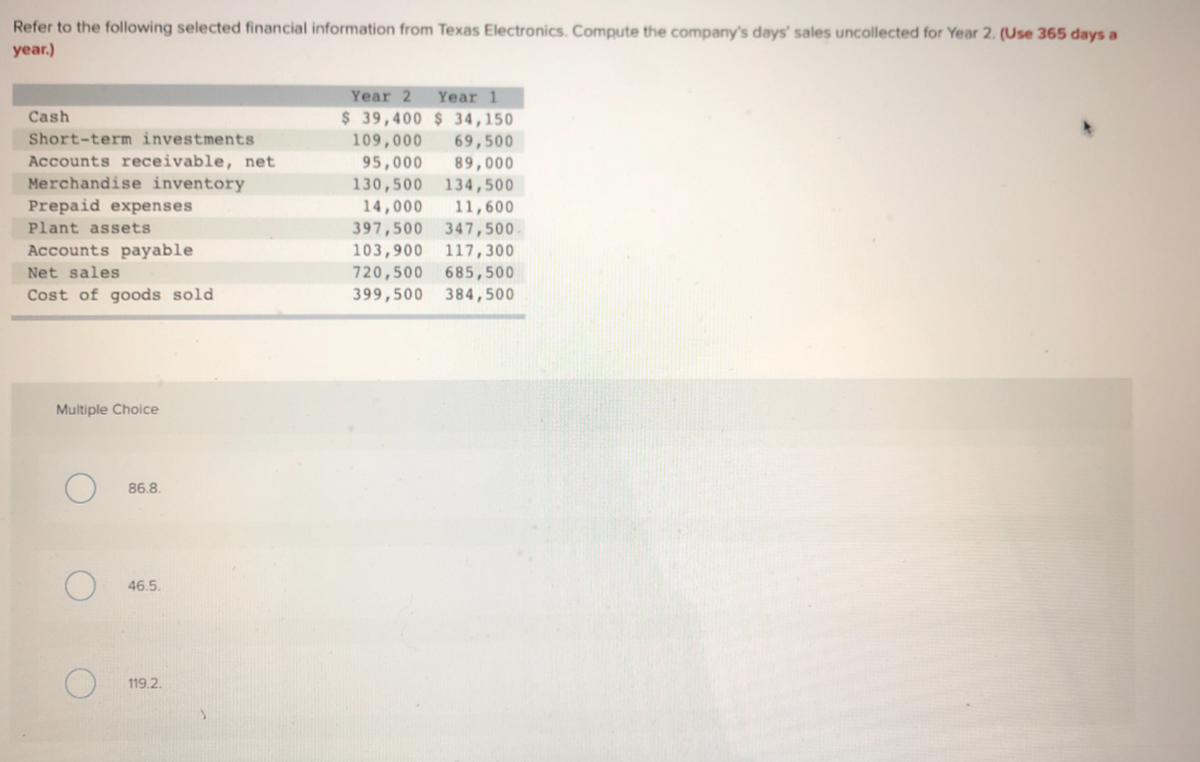 Refer to the following selected financial information from Texas Electronics. Compute the company's days' sales uncollected for Year 2. (Use 365 days a
year.)
Year 2
Year 1
$ 39,400 $ 34,150
109,000
95,000
Cash
Short-term investments
Accounts receivable, net
Merchandise inventory
Prepaid expenses
69,500
89,000
130,500 134,500
11,600
397,500 347,500.
14,000
Plant assets
Accounts payable
103,900 117,300
720,500 685,500
Net sales
Cost of goods sold
399,500 384,500
Multiple Choice
86.8.
46.5.
119.2.
