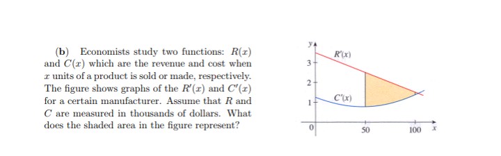 yA
(b) Economists study two functions: R(1)
and C(x) which are the revenue and cost when
r units of a product is sold or made, respectively.
The figure shows graphs of the R'(r) and C'(r)
for a certain manufacturer. Assume that R and
C are measured in thousands of dollars. What
does the shaded area in the figure represent?
R'x)
2-
C'x)
50
100
