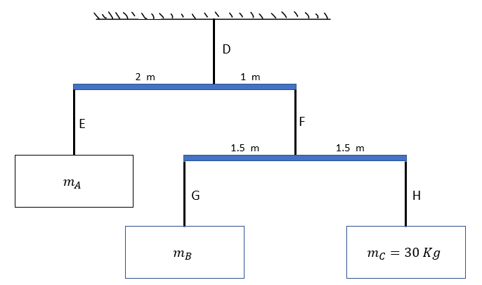 D
1 m
2 m
F
E
1.5 m
1.5 m
MA
H
G
30 Kg
mB
mc
