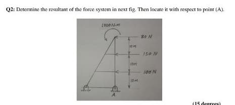 Q2: Determine the resultant of the force system in next fig. Then lacate it with respect to point (A).
1000 N.M
80 N
150 N
100 N
A
(15 degrees)
