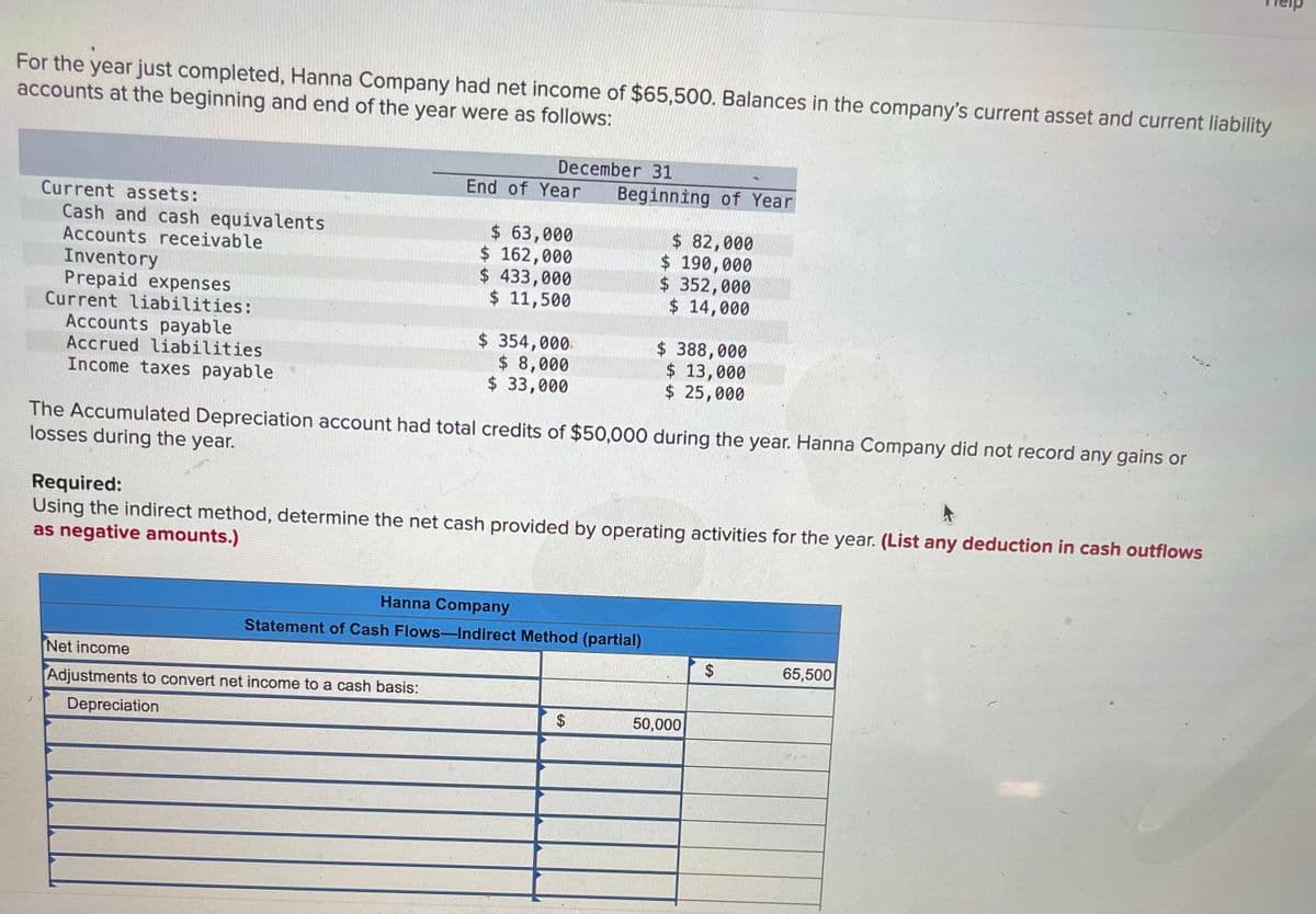 For the year just completed, Hanna Company had net income of $65,500. Balances in the company's current asset and current liability
accounts at the beginning and end of the year were as follows:
December 31
End of Year
Beginning of Year
Current assets:
Cash and cash equivalents
Accounts receivable
Inventory
Prepaid expenses
Current liabilities:
$ 63,000
$162,000
$ 433,000
$ 11,500
$ 82,000
$ 190,000
$ 352,000
$ 14,000
Accounts payable
Accrued liabilities
Income taxes payable
$ 354,000
$ 8,000
$ 33,000
$ 388,000
$ 13,000
$ 25,000
The Accumulated Depreciation account had total credits of $50,000 during the year. Hanna Company did not record any gains or
losses during the year.
Required:
Using the indirect method, determine the net cash provided by operating activities for the year. (List any deduction in cash outflows
as negative amounts.)
Hanna Company
Statement of Cash Flows-Indirect Method (partial)
Net income
65,500
Adjustments to convert net income to a cash basis:
Depreciation
$
50,000
%24
