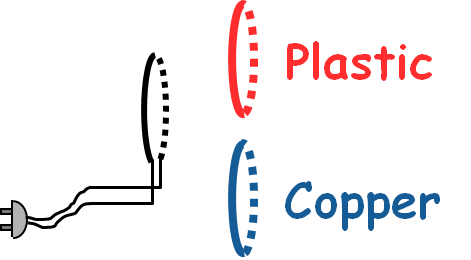 D
Plastic
Copper