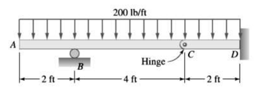 200 lb/ft
A
D
Hinge
B
-2 ft-
4 ft
2 ft-
