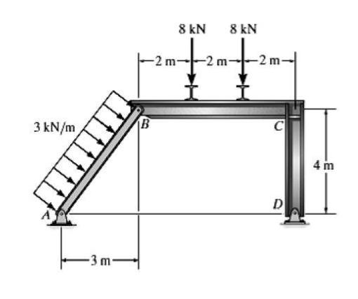 8 kN
8 kN
-2 m-
-2 m-
B
3 kN/m
4 m
D
3 m-
