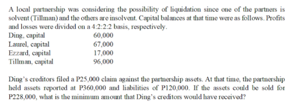 A local partnership was considering the possibility of liquidation since one of the partners is
solvent (Tillman) and the others are insolvent. Capital balances at that time were as follows. Profits
and losses were divided on a 4:2:2:2 basis, respectively.
Ding, capital
Laurel, capital
Ezzard, capital
Tillman, capital
60,000
67,000
17,000
96,000
Ding's creditors filed a P25,000 claim against the partnership assets. At that time, the partnership
held assets reported at P360,000 and liabilities of P120,000. If the assets could be sold for
P228,000, what is the minimum amount that Ding's creditors would have received?
