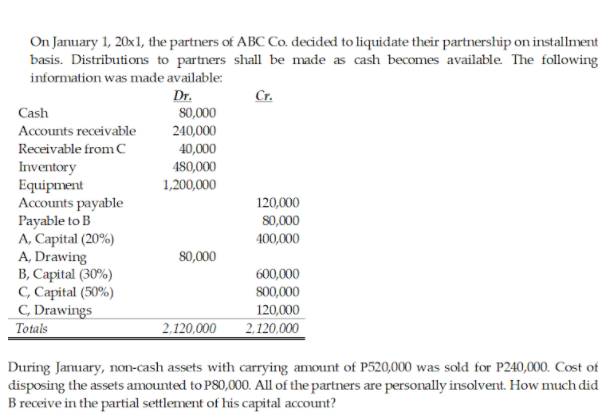 On January 1, 20x1, the partners of ABC Co. decided to liquidate their partnership on installment
basis. Distributions to partners shall be made as cash becomes available. The following
information was made available:
Dr.
Cr.
Cash
80,000
Accounts receivable
240,000
Receivable from C
40,000
480,000
1,200,000
Inventory
Equipment
Accounts payable
Payable to B
A, Capital (20%)
A, Drawing
B, Capital (30%)
C, Capital (50%)
C, Drawings
Totals
120,000
80,000
400,000
80,000
600,000
S00,00
120,000
2,120,000
2,120,000
During Jamuary, non-cash assets with carrying amount of P520,000 was sold for P240,000. Cost of
disposing the assets amounted to PS0,000. All of the partners are personally insolvent. How much did
B receive in the partial settlement of his capital account?
