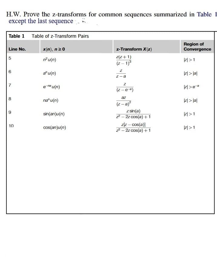 H.W. Prove the z-transforms for common sequences summarized in Table 1
except the last sequence
Table 1 Table of z-Transform Pairs
Region of
Convergence
Line No.
x(n), n20
z-Transform X(z)
z(z+1)
(z – 1)8
n u(n)
zl>1
6
a" u(n)
kl> la|
Z-a
7
e ha u(n)
kl>e
(z -ea)
8
az
na" u(n)
kl> la|
(2- a)?
z sin(a)
z2 – 2z cos(a) +1
z[z – cos(a)]
z2 – 2z cos(a) +1
sin(an)u(n)
kl>1
10
cos(an)u(n)
kl>1
