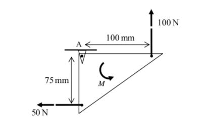 | 100 N
100 mm
75 mm
M
50 N
