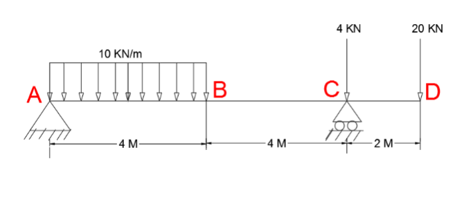 4 KN
20 KN
10 KN/m
Α.
B
Β
C
D
-4 M-
- 4 M-
-2 M-
