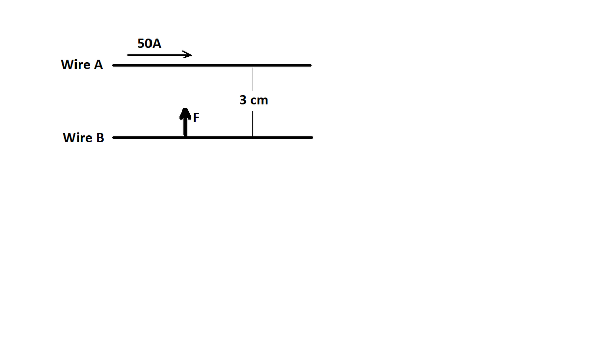 Wire A
Wire B
50A
F
3 cm