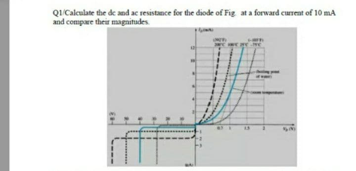 Q/Calculate the de and ac resistance for the diode of Fig. at a forward current of 10 mA
and compare their magnitudes.
12
choing pt
