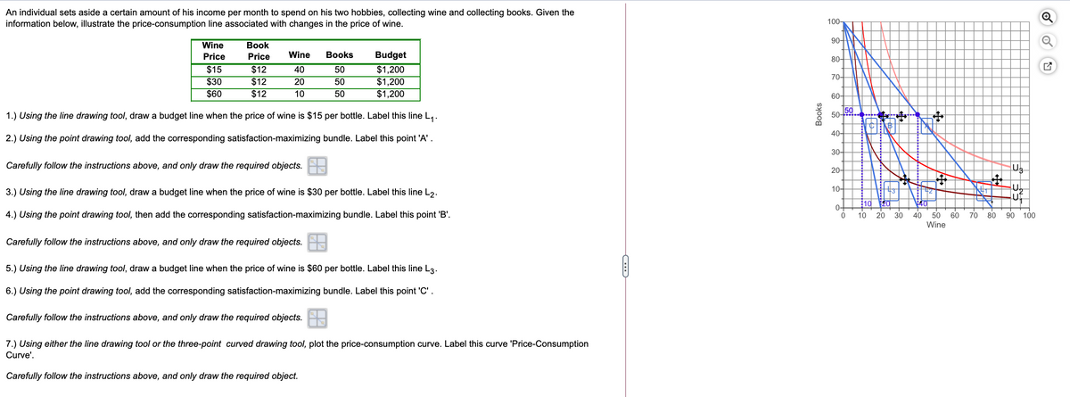 An individual sets aside a certain amount of his income per month to spend on his two hobbies, collecting wine and collecting books. Given the
information below, illustrate the price-consumption line associated with changes in the price of wine.
100-
90HA
Wine
Вook
Price
Price
Wine
Вooks
Budget
80-
$15
$12
40
$1,200
$1,200
$1,200
50
70-
$30
$60
$12
$12
20
50
10
50
60-
1.) Using the line drawing tool, draw a budget line when the price of wine is $15 per bottle. Label this line L,.
50 150
40-
2.) Using the point drawing tool, add the corresponding satisfaction-maximizing bundle. Label this point 'A'.
30-
Carefully follow the instructions above, and only draw the required objects.
20-
10-
3.) Using the line drawing tool, draw a budget line when the price of wine is $30 per bottle. Label this line L2.
uf
10 20
0-
4.) Using the point drawing tool, then add the corresponding satisfaction-maximizing bundle. Label this point 'B'.
10
20
30
40
50
60
70
80
90
100
Wine
Carefully follow the instructions above, and only draw the required objects.
5.) Using the line drawing tool, draw a budget line when the price of wine is $60 per bottle. Label this line L3.
6.) Using the point drawing tool, add the corresponding satisfaction-maximizing bundle. Label this point 'C'.
Carefully follow the instructions above, and only draw the required objects.
7.) Using either the line drawing tool or the three-point curved drawing tool, plot the price-consumption curve. Label this curve 'Price-Consumption
Curve'.
Carefully follow the instructions above, and only draw the required object.
Books
of
