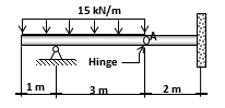 15 kN/m
Hinge
1m
3m
2m
