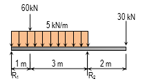 60KN
30 kN
5 kN/m
2m
R:
3m
1 m
R.
