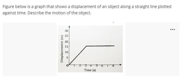 Figure below is a graph that shows a displacement of an object along a straight line plotted
against time. Describe the motion of the object.
...
30
25
15
Time (s)
Displacement (m)
