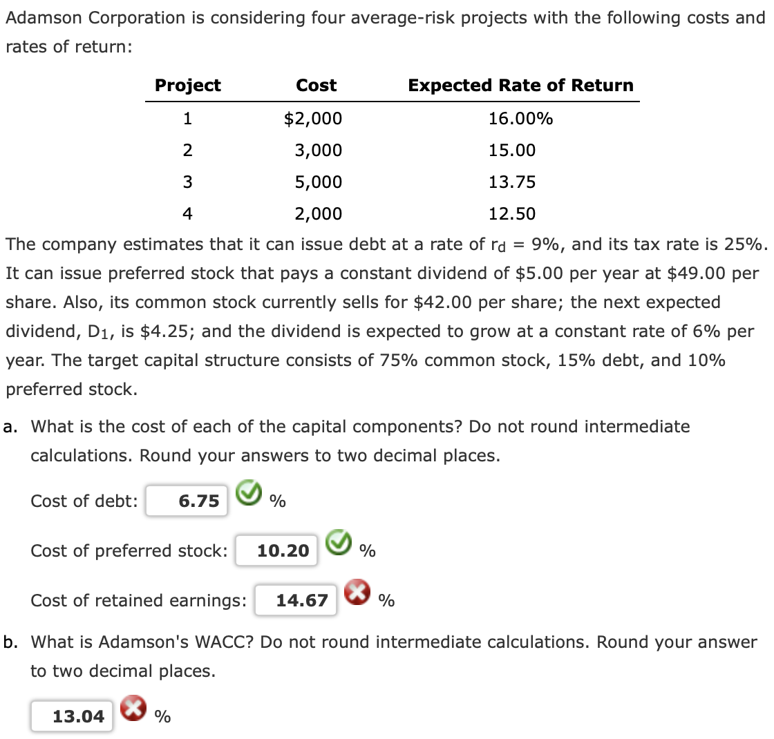 Adamson Corporation is considering four average-risk projects with the following costs and
rates of return:
Project
Cost
Expected Rate of Return
1
$2,000
16.00%
2
3,000
15.00
3
5,000
13.75
4
2,000
12.50
The company estimates that it can issue debt at a rate of rd
9%, and its tax rate is 25%.
It can issue preferred stock that pays a constant dividend of $5.00 per year at $49.00 per
share. Also, its common stock currently sells for $42.00 per share; the next expected
dividend, D1, is $4.25; and the dividend is expected to grow at a constant rate of 6% per
year. The target capital structure consists of 75% common stock, 15% debt, and 10%
preferred stock.
a. What is the cost of each of the capital components? Do not round intermediate
calculations. Round your answers to two decimal places.
Cost of debt:
6.75
%
Cost of preferred stock:
10.20
%
Cost of retained earnings:
14.67
%
b. What is Adamson's WACC? Do not round intermediate calculations. Round your answer
to two decimal places.
13.04
%
