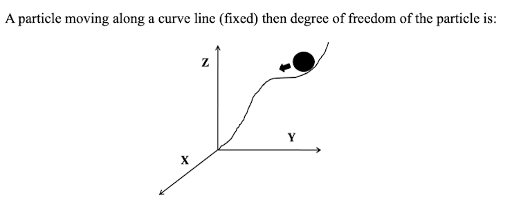 A particle moving along a curve line (fixed) then degree of freedom of the particle is:
Y
