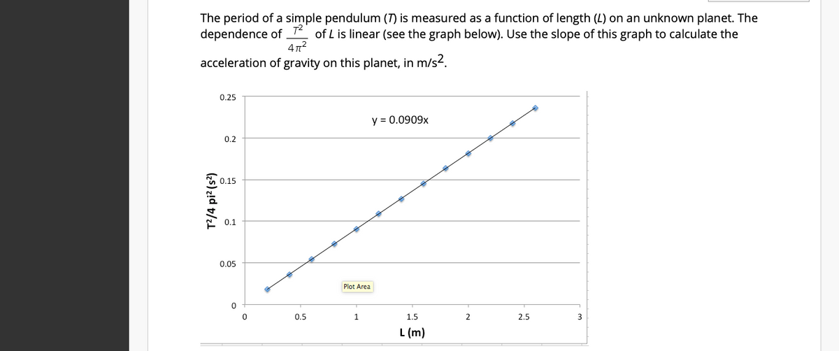 **Understanding Pendulum Motion on an Unknown Planet**

*Topic: Calculating Gravitational Acceleration*

The period of a simple pendulum (\( T \)) is measured as a function of length (\( L \)) on an unknown planet. The dependence of \( \frac{T^2}{4\pi^2} \) on \( L \) is linear, as seen in the provided graph. Use the slope of this graph to calculate the acceleration of gravity on this planet, in \( \text{m/s}^2 \).

**Graph Explanation**

- **X-Axis**: Represents the length of the pendulum (\( L \)) in meters (m), ranging from 0 to 3 meters.
- **Y-Axis**: Represents \( \frac{T^2}{4\pi^2} \) in seconds squared (\( \text{s}^2 \)), ranging from 0 to 0.25 \( \text{s}^2 \).
- **Data Points**: Various plotted points showing the relationship between \( L \) and \( \frac{T^2}{4\pi^2} \).

**Fitting Line**: There is a linear trend with the equation of the line given by:

\[ y = 0.0909x \]

In this context:
- \( y \) represents \( \frac{T^2}{4\pi^2} \)
- \( x \) represents the pendulum length \( L \)

**Calculating Gravitational Acceleration**

The equation for the period \( T \) of a simple pendulum is: 

\[ T = 2\pi \sqrt{\frac{L}{g}} \]

Squaring both sides and rearranging to match the linear form \( \frac{T^2}{4\pi^2} = \frac{L}{g} \), we can see that the slope of this line (\( \frac{T^2}{4\pi^2} \) vs. \( L \)) is \( \frac{1}{g} \).

Given the slope from the graph:

\[ \text{Slope} = 0.0909 = \frac{1}{g} \]

Thus, the acceleration due to gravity \( g \) on this unknown planet can be calculated as follows:

\[ g = \frac{1}{0.0909} \approx 11 \