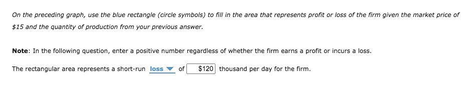 On the preceding graph, use the blue rectangle (circle symbols) to fill in the area that represents profit or loss of the firm given the market price of
$15 and the quantity of production from your previous answer.
Note: In the following question, enter a positive number regardless of whether the firm earns a profit or incurs a loss.
The rectangular area represents a short-run loss of $120 thousand per day for the firm.