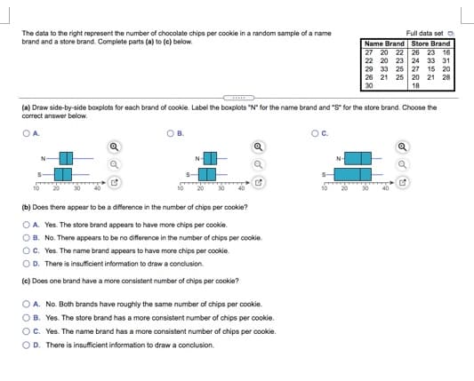 The data to the right represent the number of chocolate chips per cookie in a random sample of a name
brand and a store brand. Complete parts (a) to (e) below.
Full data set O
Name Brand Store Brand
27 20 22 26 23 16
22 20 23 24 33 31
29 33 25 27 15 20
26 21 25 20 21 28
30
18
(a) Draw side-by-side boxplots for each brand of cookie. Label the boxplots "N" for the name brand and "S" for the store brand. Choose the
correct answer below.
OA.
Oc.
N-
S-
10
30
10
20
(b) Does there appear to be a difference in the number of chips per cookie?
O A. Yes. The store brand appears to have more chips per cookie.
OB. No. There appears to be no difference in the number of chips per cookie.
OC. Yes. The name brand appears to have more chips per cookie.
OD. There is insufficient information to draw a conclusion.
(c) Does one brand have a more consistent number of chips per cookie?
O A. No. Both brands have roughly the same number of chips per cookie.
OB. Yes. The store brand has a more consistent number of chips per cookie.
OC. Yes. The name brand has a more consistent number of chips per cookie.
OD. There is insufficient information to draw a conclusion.
