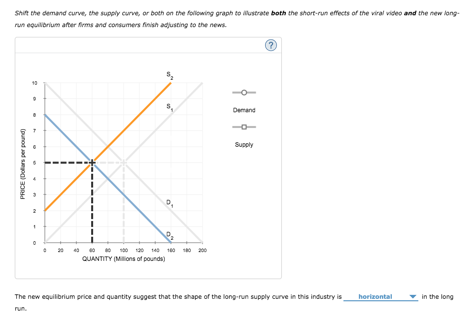 Shift the demand curve, the supply curve, or both on the following graph to illustrate both the short-run effects of the viral video and the new long-
run equilibrium after firms and consumers finish adjusting to the news.
PRICE (Dollars per pound)
10
9
8
7
4
3
2
1
0
0
20
I
40 60
80 100 120 140
QUANTITY (Millions of pounds)
S
$₂
S.
1
D₁
1
12
160 180 200
Demand
Supply
(?)
The new equilibrium price and quantity suggest that the shape of the long-run supply curve in this industry is
run.
horizontal
▼in the long