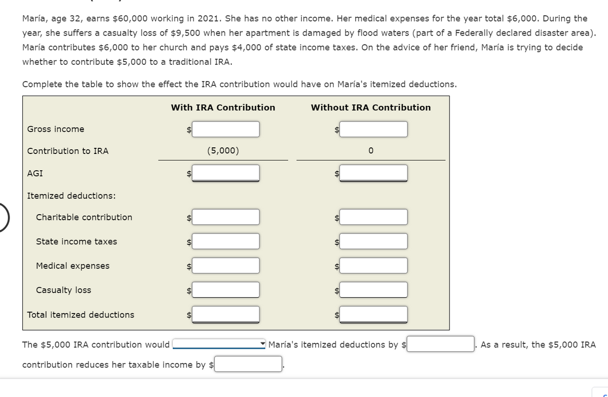 María, age 32, earns $60,000 working in 2021. She has no other income. Her medical expenses for the year total $6,000. During the
year, she suffers a casualty loss of $9,500 when her apartment is damaged by flood waters (part of a Federally declared disaster area).
María contributes $6,000 to her church and pays $4,000 of state income taxes. On the advice of her friend, María is trying to decide
whether to contribute $5,000 to a traditional IRA.
Complete the table to show the effect the IRA contribution would have on María's itemized deductions.
Gross income
Contribution to IRA
AGI
Itemized deductions:
Charitable contribution
State income taxes
Medical expenses
Casualty loss
Total itemized deductions
With IRA Contribution
(5,000)
The $5,000 IRA contribution would
contribution reduces her taxable income by $
Without IRA Contribution
0
María's itemized deductions by $
As a result, the $5,000 IRA