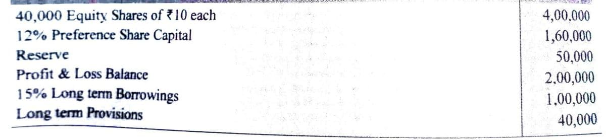 40,000 Equity Shares of ₹10 each
12% Preference Share Capital
Reserve
Profit & Loss Balance
15% Long term Borrowings
Long term Provisions
4,00.000
1,60,000
50,000
2,00,000
1,00,000
40,000