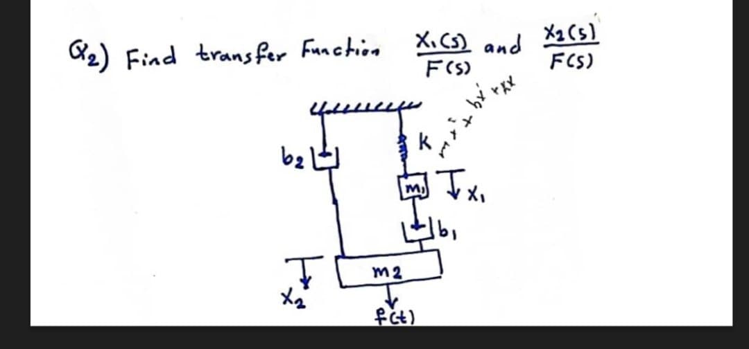 ₂) Find transfer Function
you
b₂
X₂²
X₁ (s)
F(S)
m2
Ţ
f(t)
and
bx xxx
k
mij √x₁
X2 (5)
F(S)