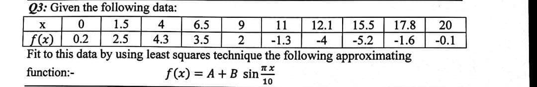 Q3: Given the following data:
X
0
1.5
4
6.5
9
11
f(x)
0.2 2.5
4.3
3.5
2 -1.3
Fit to this data by using least squares technique the following approximating
function:-
π.χ
f(x) = A + B sin 10
12.1 15.5 17.8 20
-5.2
-1.6 -0.1
-4