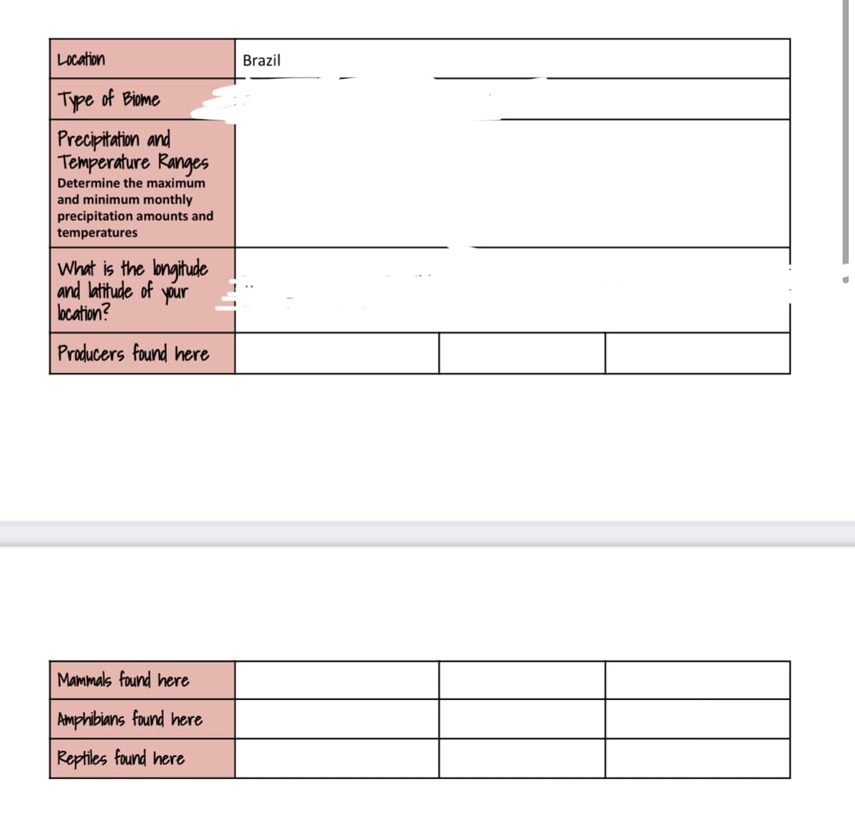 **Ecological Study Data Sheet**

---

**Location:** Brazil

---

**Type of Biome:**

---

**Precipitation and Temperature Ranges**

*Determine the maximum and minimum monthly precipitation amounts and temperatures:*

---

**What is the longitude and latitude of your location?**

---

**Producers found here:**

| | | |
|--|--|--|

---

**Mammals found here:**

| | | |
|--|--|--|

**Amphibians found here:**

| | | |
|--|--|--|

**Reptiles found here:**

| | | |
|--|--|--|

---

This template is structured to help you collect and organize data about ecological biomes, specifically focusing on Brazil in this case. The table includes sections to note down information about:

- **Type of Biome:** Record the specific biome type such as rainforest, savanna, etc.
- **Precipitation and Temperature Ranges:** You should document the highest and lowest recorded monthly precipitation (rain, snow, etc.) as well as temperature values for the area.
- **Latitude and Longitude:** Record the geographical coordinates of the specific location you are studying.
- **Producers, Mammals, Amphibians, and Reptiles Found in the Region:** List the significant flora (producers) and fauna (mammals, amphibians, reptiles) that inhabit the biome.

This comprehensive data sheet is designed to facilitate detailed ecological studies and research, offering a clear format for data collection that can be utilized for educational purposes.