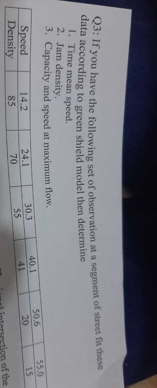 data according to green shield model then determine
1. Time mean speed.
2. Jam density.
3. Capacity and speed at maximum flow.
50.6
55.0
Speed
Density
14.2
24.1
30.3
40.1
20
15
85
70
55
41
ion of the
